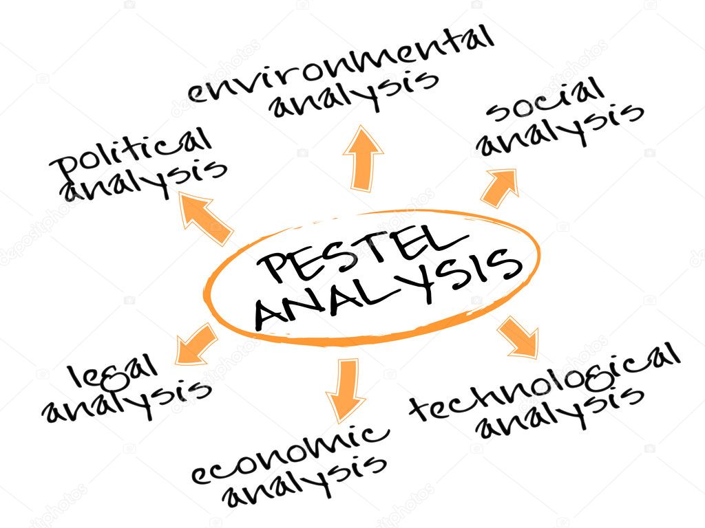 Pestel Framework