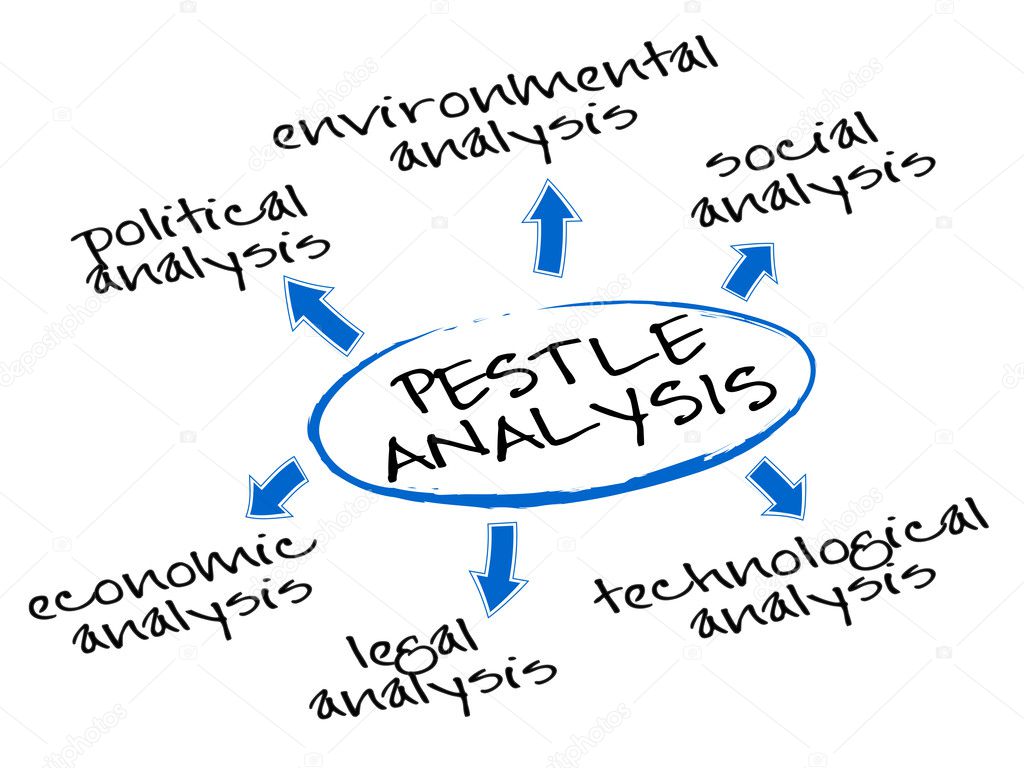 Pestel analysis   general electric irr   emily moriarty