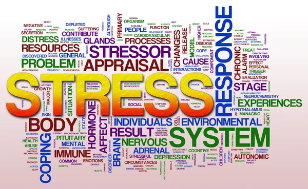 Stress wordcloud