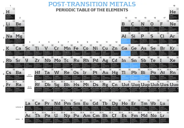 Post-transition elements in the periodic table of the elements