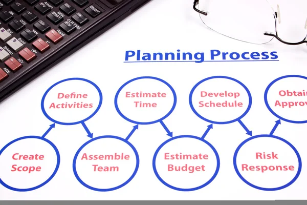 Closeup of planning process flowchart