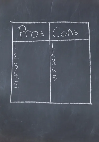 Table with numbers confronting pros and cons