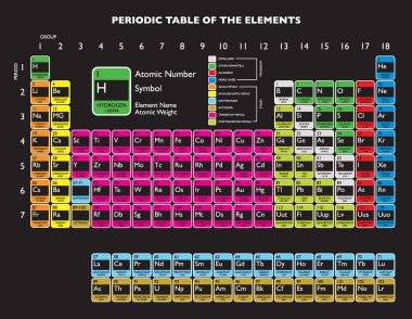 Periodic table clipart