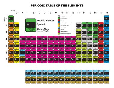 Periodic table white clipart