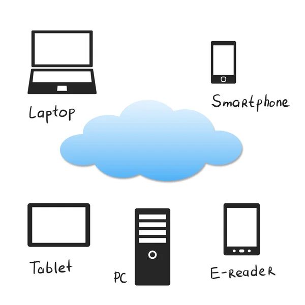 stock image Cloud with electronic devices