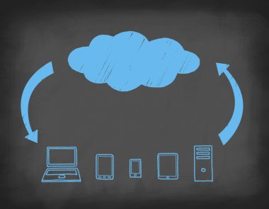 Sistem cloud computing-tahtaya çizilen.