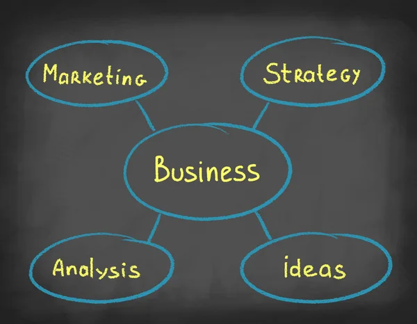 Diagrama de negócios em quadro negro . — Fotografia de Stock