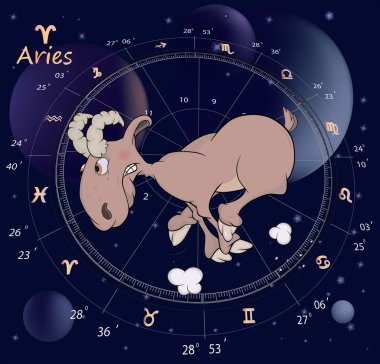 Zodiac signs. Aries. Cartoon clipart