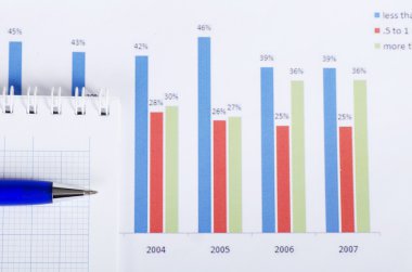 grafik iş kalem ve büyüme