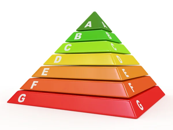 Energy efficiency rating. 3d — Stock Photo, Image