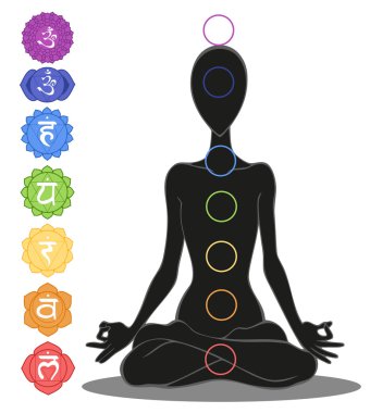 Seven chakras clipart