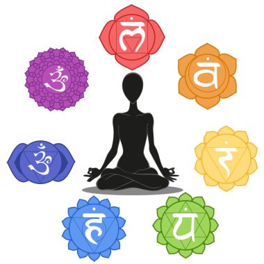 Seven chakras clipart