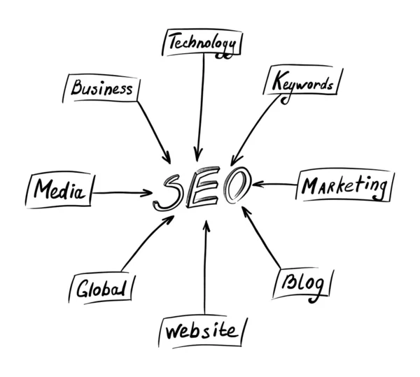 Seo concept — Stock Photo, Image