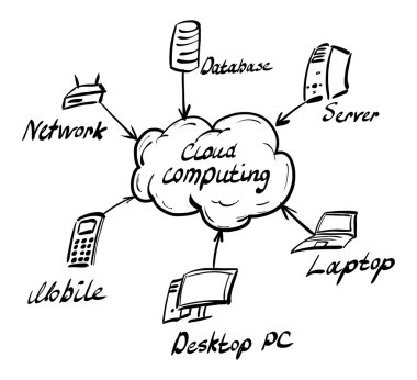 Cloud computing clipart