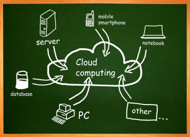 bulut bilgisayar. bir tablo diyagram