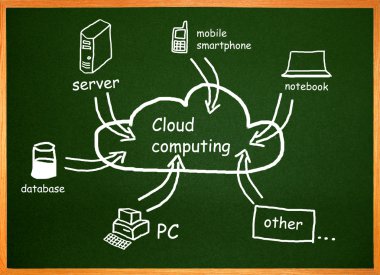 Cloud computing. Diagram on a table clipart