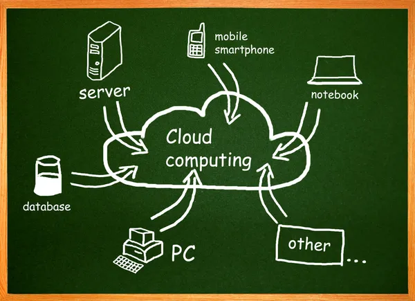 Cloud Computing. Diagramm auf einem Tisch — Stockfoto