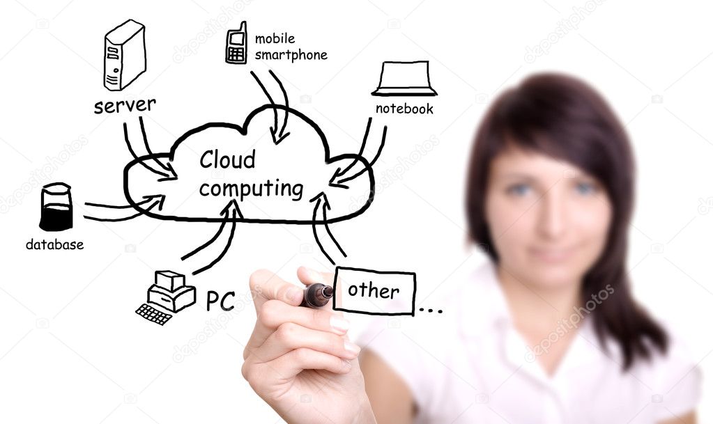 Young woman drawing cloud computing diagram