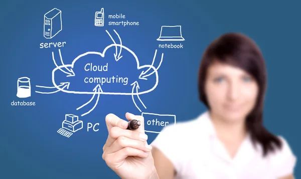 Junge Frau zeichnet Cloud-Computing-Diagramm — Stockfoto