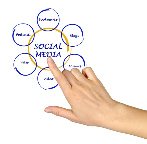 Diagrama de las redes sociales — Foto de Stock