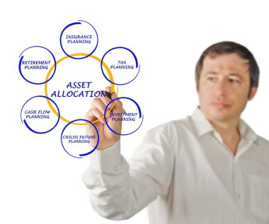 Asset allocation clipart