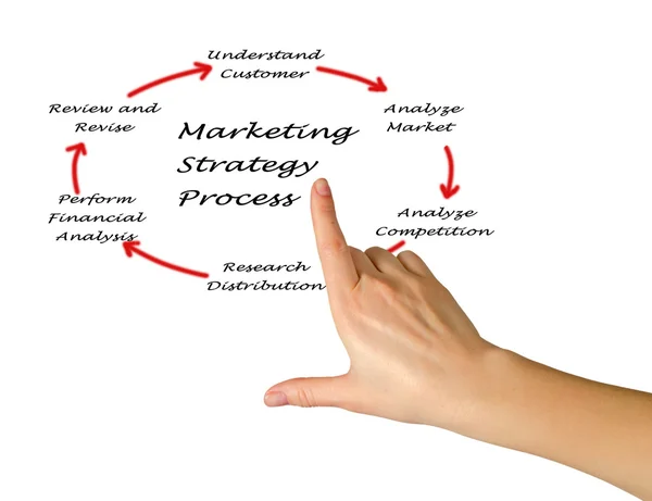 Παρουσίαση της στρατηγικής μάρκετινγκ — Φωτογραφία Αρχείου