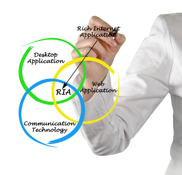 Диаграмма богатого интернет-приложения
