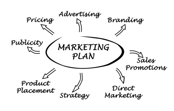 Diagram of marketing plan — Stock Photo, Image