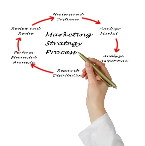 Presentation av marknadsföringsstrategi — Stockfoto