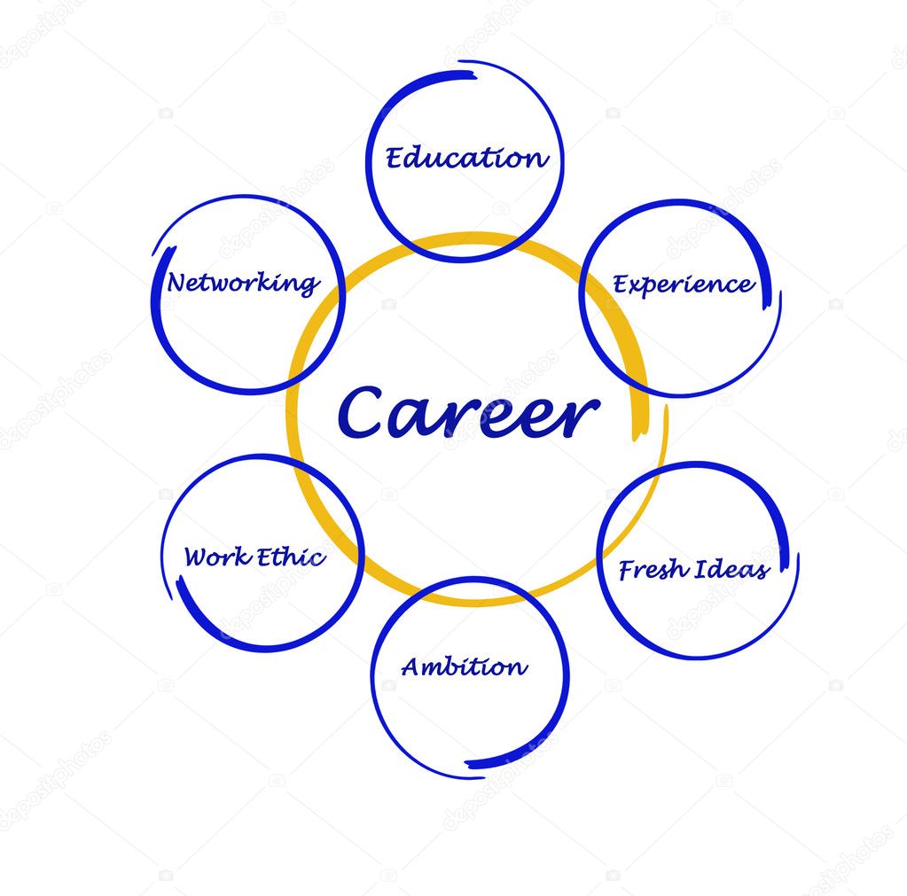 Diagram of career success