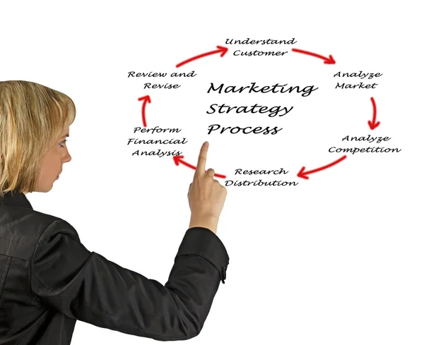 Presentación de la estrategia de marketing — Foto de Stock