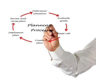 Diagram of planning process clipart