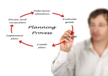 Diagram of planning process clipart