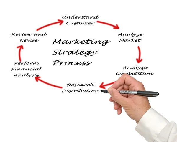 Παρουσίαση της στρατηγικής μάρκετινγκ — Φωτογραφία Αρχείου