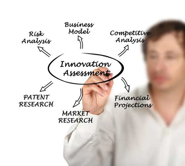 Diagrama de evaluación de la innovación — Foto de Stock