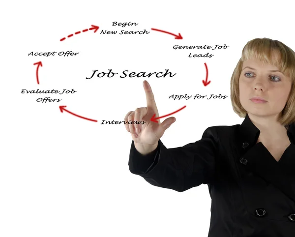 Schemat poszukiwania pracy — Zdjęcie stockowe