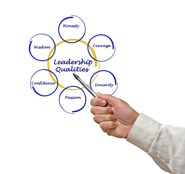 Diagrama de cualidades de liderazgo —  Fotos de Stock