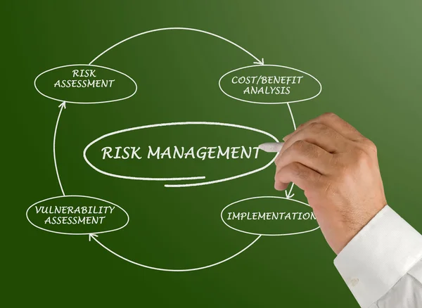 Диаграмма управления рисками — стоковое фото