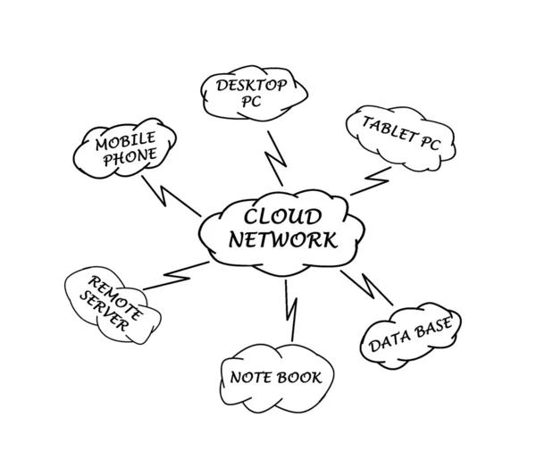 Diagram of networking — Stock Photo, Image