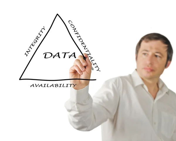 Grundsätze des Datenmanagements — Stockfoto