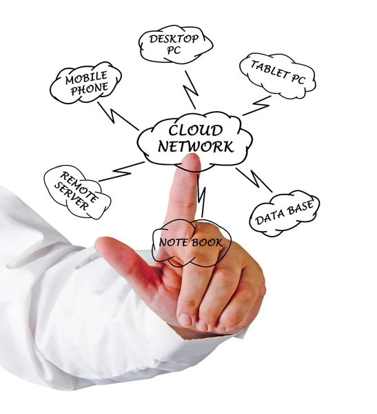 Diagrama de rede — Fotografia de Stock