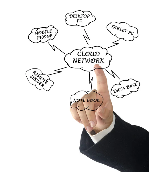 Diagram över nätverk — Stockfoto