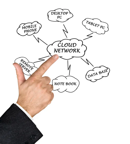 Diagrama de rede — Fotografia de Stock