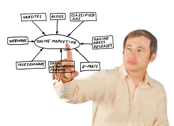 Diagrama de ferramentas de marketing online — Fotografia de Stock