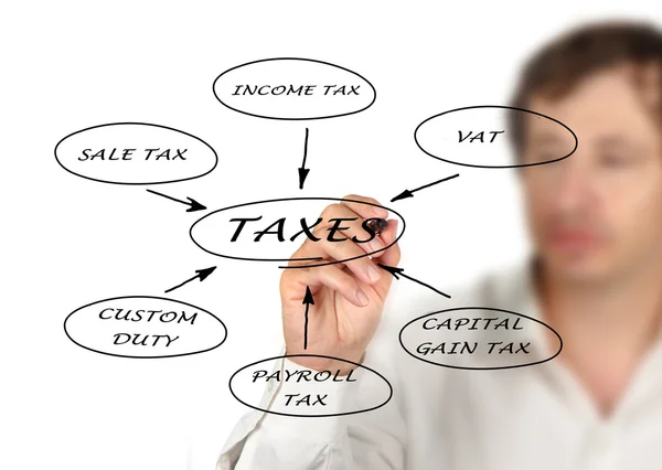 Presentation of structure of taxation — Stock Photo, Image