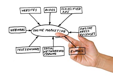 Online marketing tools clipart