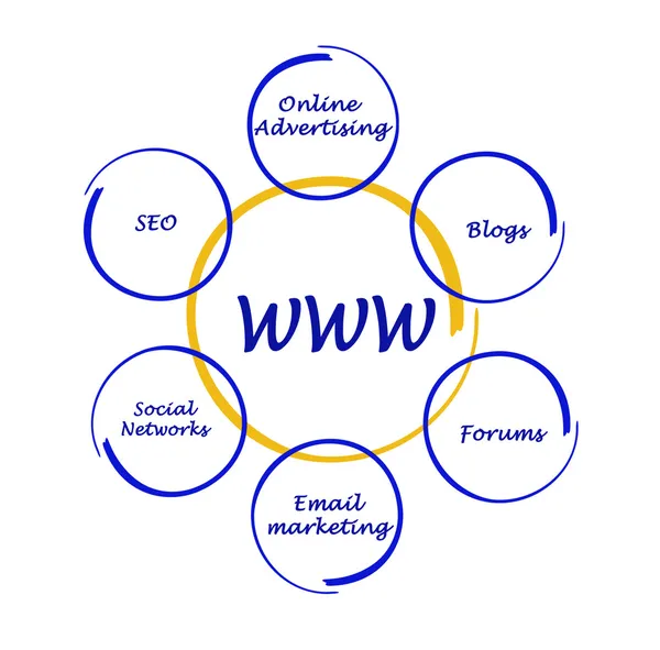 Diagram of world wide web — Stock Photo, Image