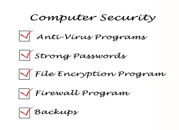 Liste de vérification pour la sécurité informatique — Photo