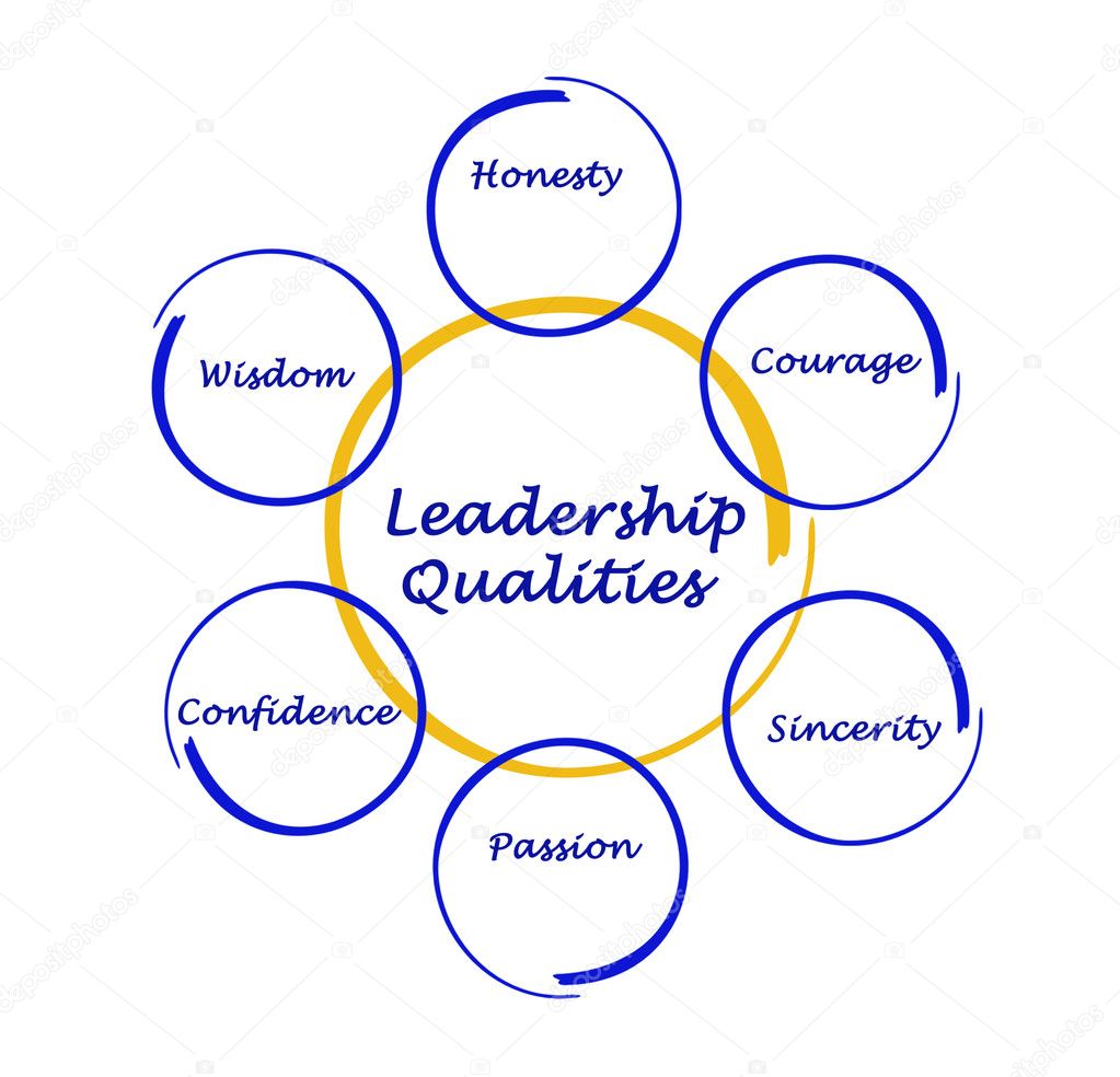 Diagram of leadership qualities Stock Photo by ©vaeenma 8985128