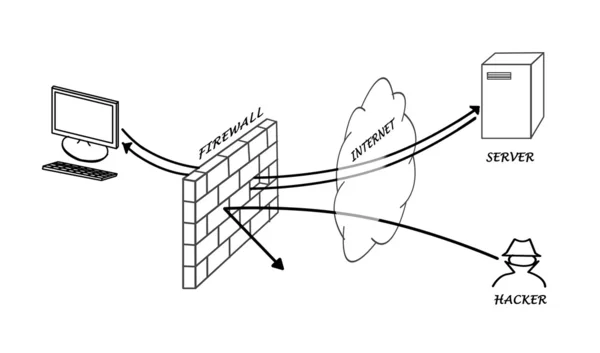 Stock image Diagram of firewall